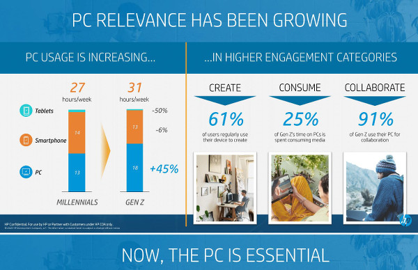 HP Reinvent Press Deck